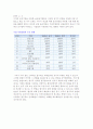 (글로벌 정치적 환경) 정치적 위험의 개념과 원인, 유형, 관리 5페이지