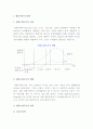 제품수명주기전략) 제품수명주기의 의의와 형태, 전략 2페이지