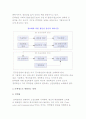 IT의 개념에 대해 설명 4페이지