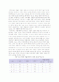 고용시장의 변화 3페이지
