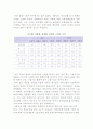 고용시장의 변화 4페이지