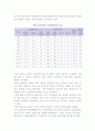 고용시장의 변화 6페이지