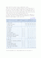 글로벌 시장의 선택) 글로벌 시장선택의 요인과 해외시장 평가기법 5페이지