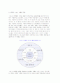 스포츠 마케팅의 개념(정의, 대상)과 전략적 스포츠 마케팅 경영 5페이지