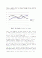 우리나라(한국) 사회복지 현황 3페이지