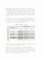 전략경영 사고의 대두와 경영전략 과정론의 출현 7페이지