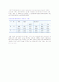 해외직접투자의 의의와 동기, 유형, 해외 직접투자 현황 7페이지