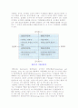 기업문화유형과 분류 4페이지