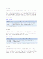 국제경쟁력의 개념과 원천, 국제경쟁력 성과 측정방법 5페이지