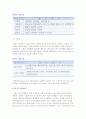 국제경쟁력의 개념과 원천, 국제경쟁력 성과 측정방법 6페이지