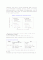 포트폴리오의 이론적 배경과 포트폴리오 전략 5페이지