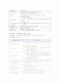포트폴리오의 이론적 배경과 포트폴리오 전략 7페이지