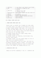 포트폴리오의 이론적 배경과 포트폴리오 전략 9페이지