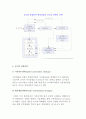 글로벌 경영전략의 특징 6페이지