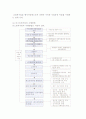 글로벌 경영전략의 혁신기법) 성공전략수행의 경영혁신기법 5페이지