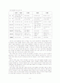 심리기술훈련의 사례(골프) 10페이지
