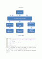 디지털 통신시스템 프로젝트 6페이지
