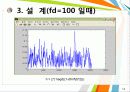 MATLAB_레일레이페이딩_시뮬레이션 14페이지