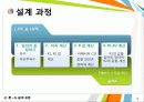 능동필터설계 5페이지