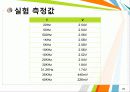 능동필터설계 25페이지