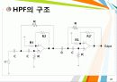 능동필터설계 28페이지