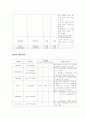 현성당뇨 case study（임신 전 1형 당뇨） 17페이지