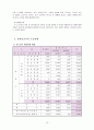 장애인 교육 12페이지