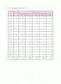 장애인 교육 17페이지
