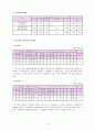 장애인 교육 19페이지