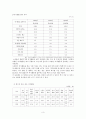 노인의 여가생활 4페이지