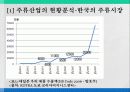 한국 주류 기업의 일본진출 소주와 막걸리 8페이지