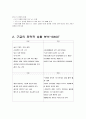 Google (구글) 사례분석 8페이지