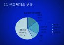 경찰조직의 개선방향 14페이지