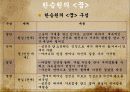 고전소설과 현대소설의 계승과 변용 13페이지
