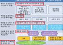 교육과 컴퓨터 17페이지