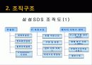 ob발표 PPT자료 7페이지