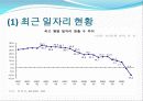 Job Sharing 4페이지