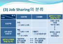 Job Sharing 12페이지