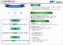 KTF MEMBERS 6페이지