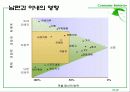 가정의 의사결정 10페이지