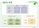 준거집단 영향    3페이지