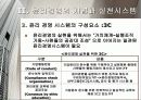 윤리경영』의선진사례와도입방안 13페이지