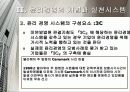 윤리경영』의선진사례와도입방안 14페이지