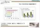 커피와 플러스 까페베네 서비스 아이디어 4페이지