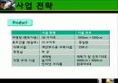 창업 계획_Camping ground  13페이지