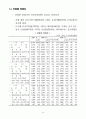 확률통계 이기태 레포트 11페이지