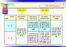 C 시장세분화, 표적시장 선택 및 포지셔닝 10페이지
