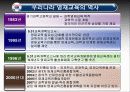 21세기정보화시대 9페이지