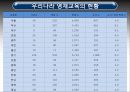 21세기정보화시대 16페이지