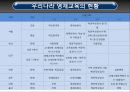 21세기정보화시대 18페이지